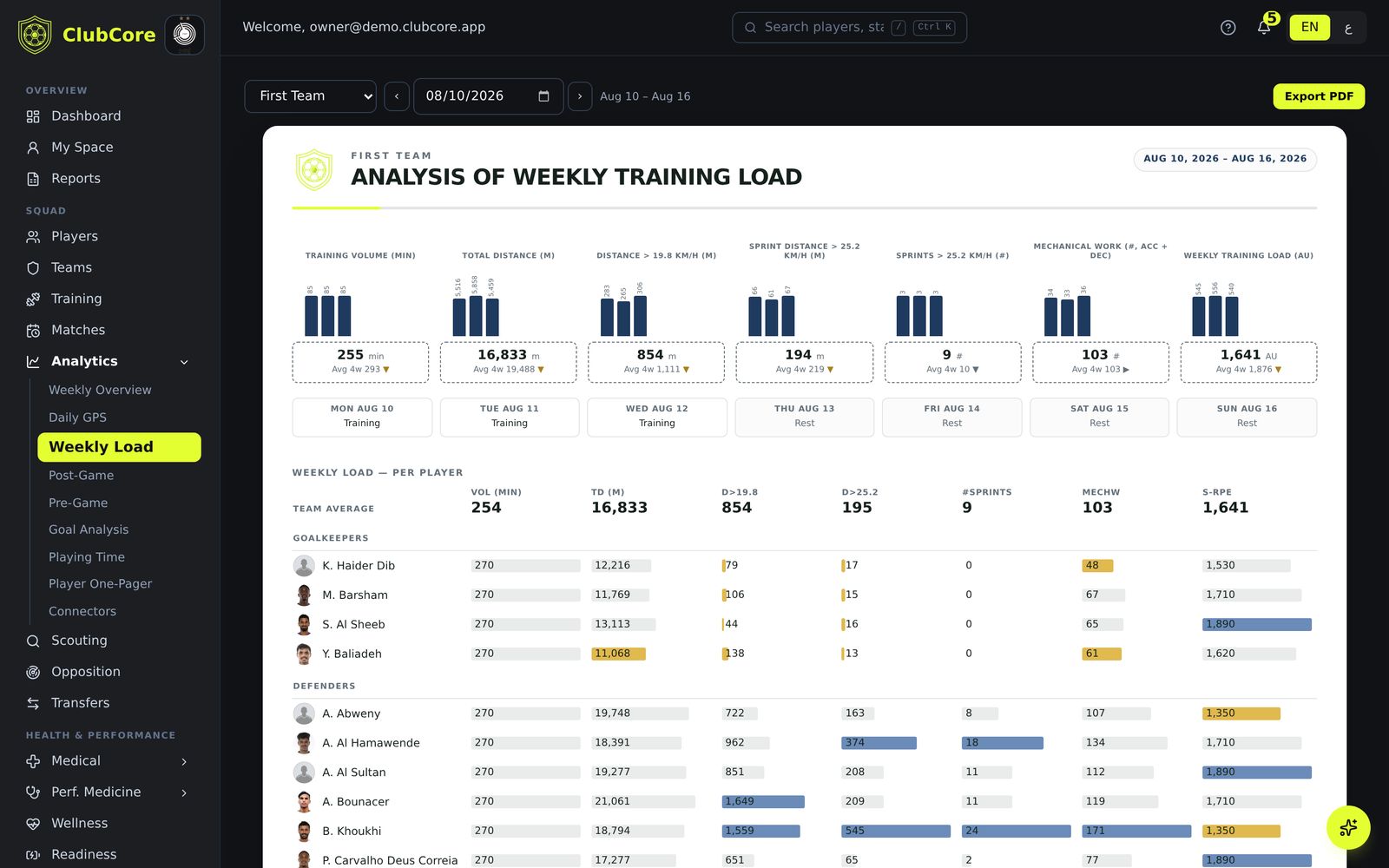 Analytics and Report Studio