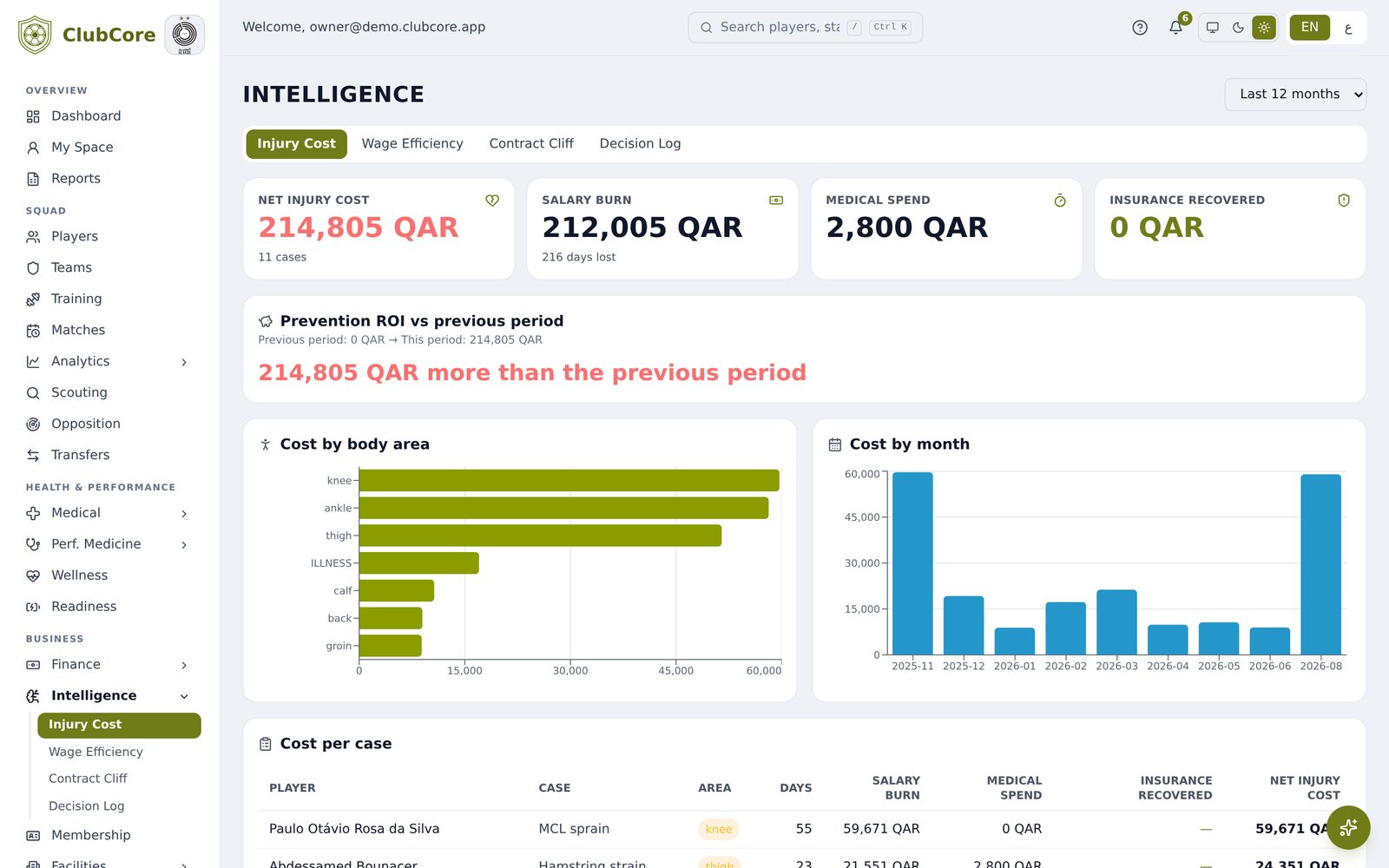 Intelligence